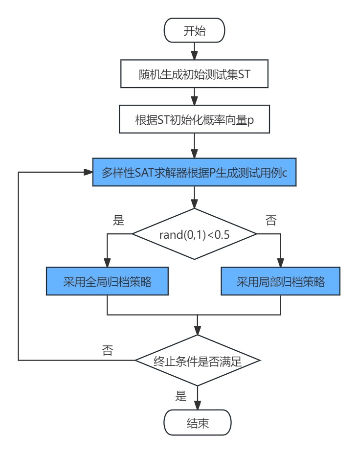 活動(dòng)圖2