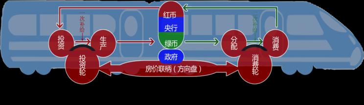 E:\論文\經(jīng)濟(jì)機(jī)車報(bào)道\經(jīng)濟(jì)機(jī)車封面\經(jīng)濟(jì)機(jī)車封面\圖例3.png