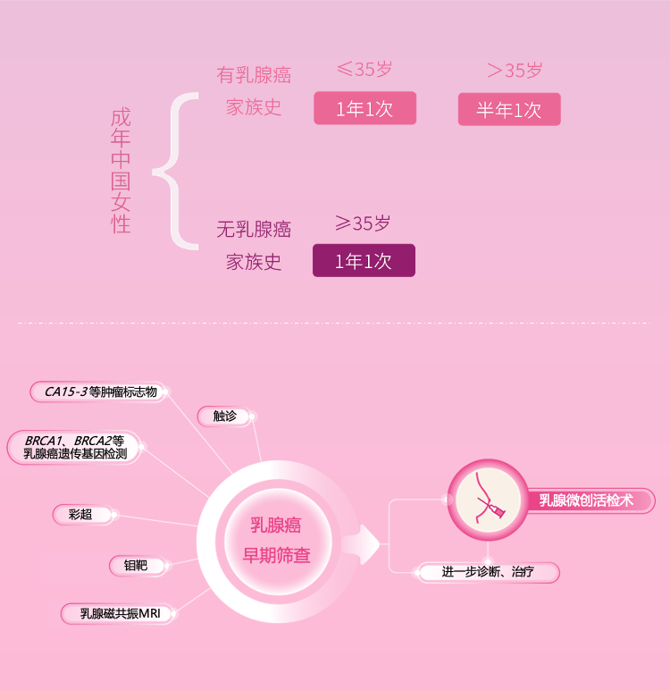 圖形用戶界面, 網(wǎng)站

描述已自動(dòng)生成