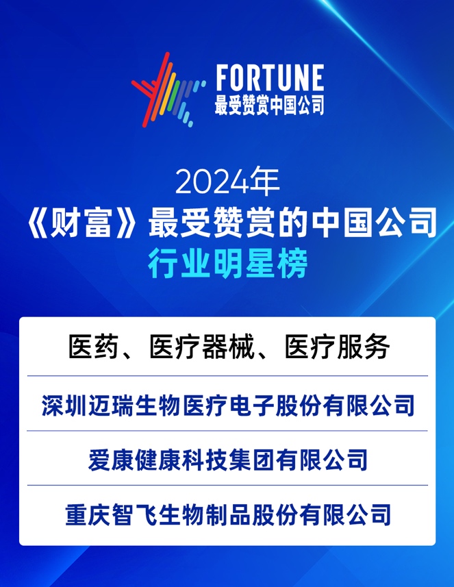 文本
中度可信度描述已自動(dòng)生成