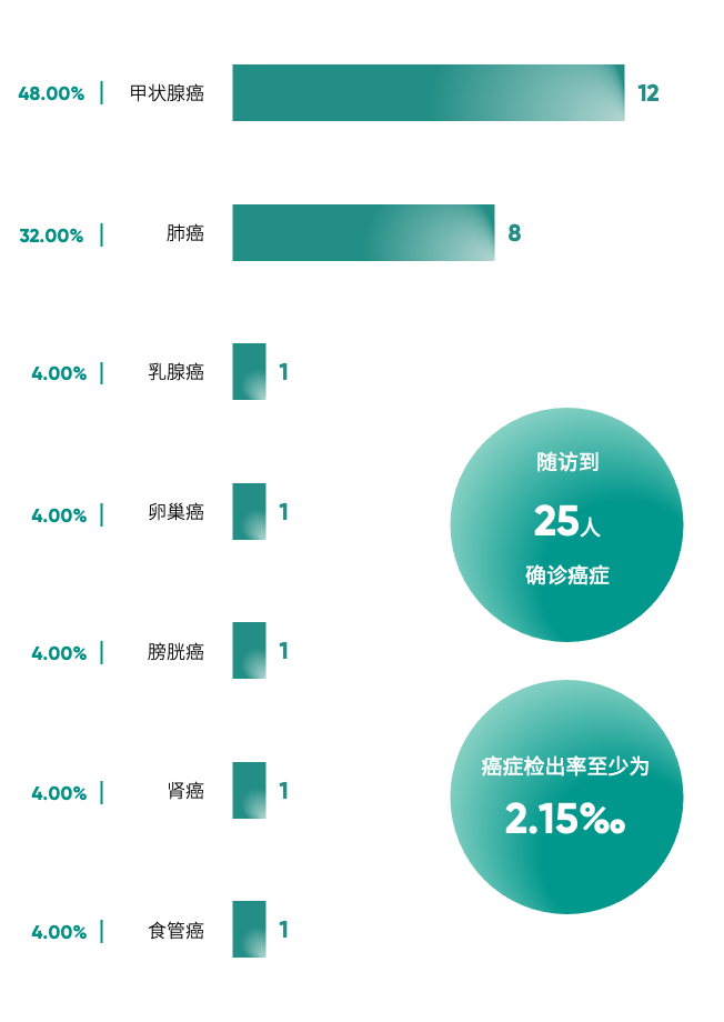 圖片包含 圖形用戶界面

描述已自動生成