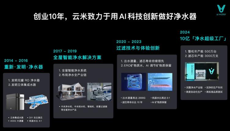 圖形用戶(hù)界面, 網(wǎng)站

描述已自動(dòng)生成