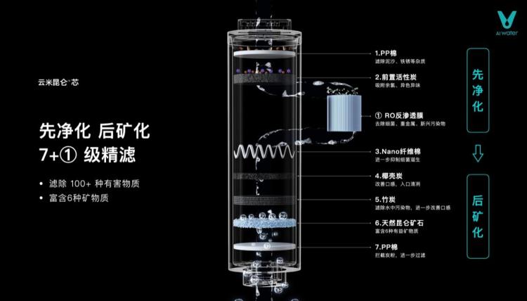 圖形用戶(hù)界面

中度可信度描述已自動(dòng)生成