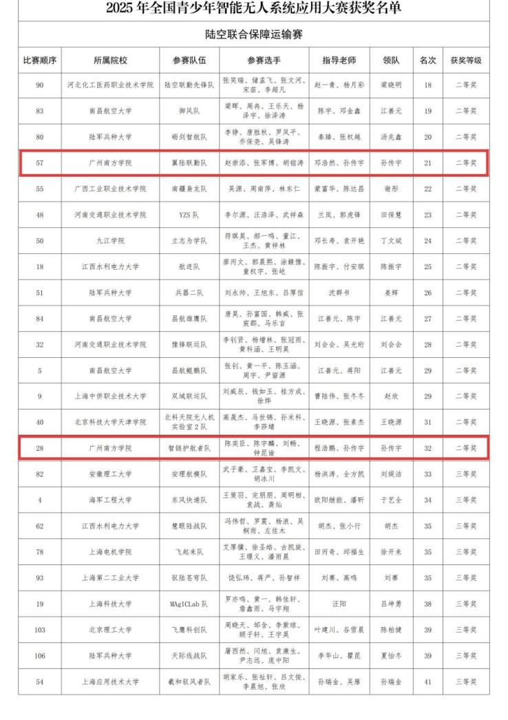 2025年全國青少年智能無人系統(tǒng)應(yīng)用大賽獲獎名單公式圖片