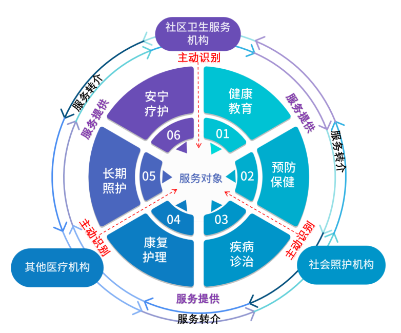圖表, 旭日形

AI 生成的內(nèi)容可能不正確。